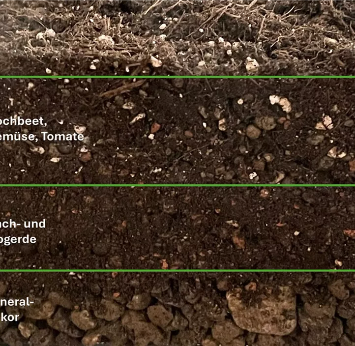 Strukturstabile Hochbeetfüllung kleines Hochbeet, 500 Liter (Set)