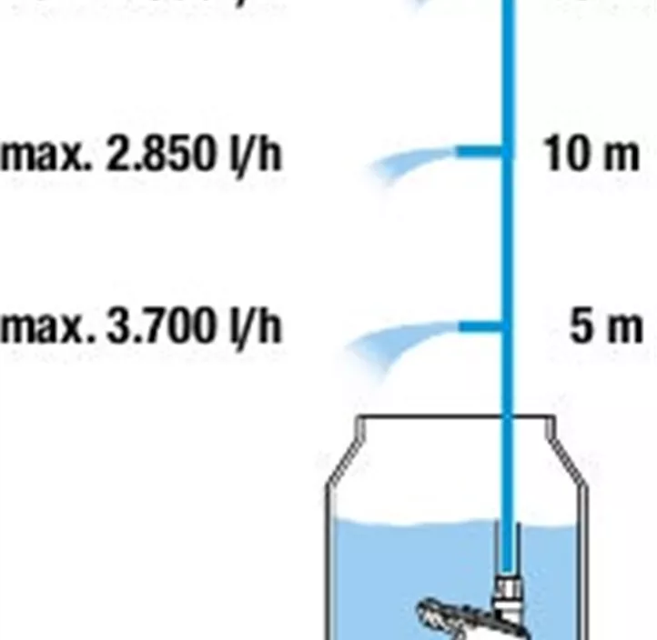 Regenfasspumpe 4700/2 inox automatic