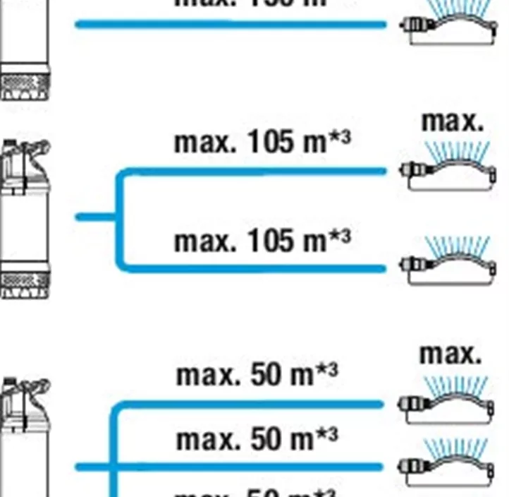 Tauch-Druckpumpe 5900/4 inox automatic